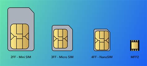 Types of SIM cards for iPhone
